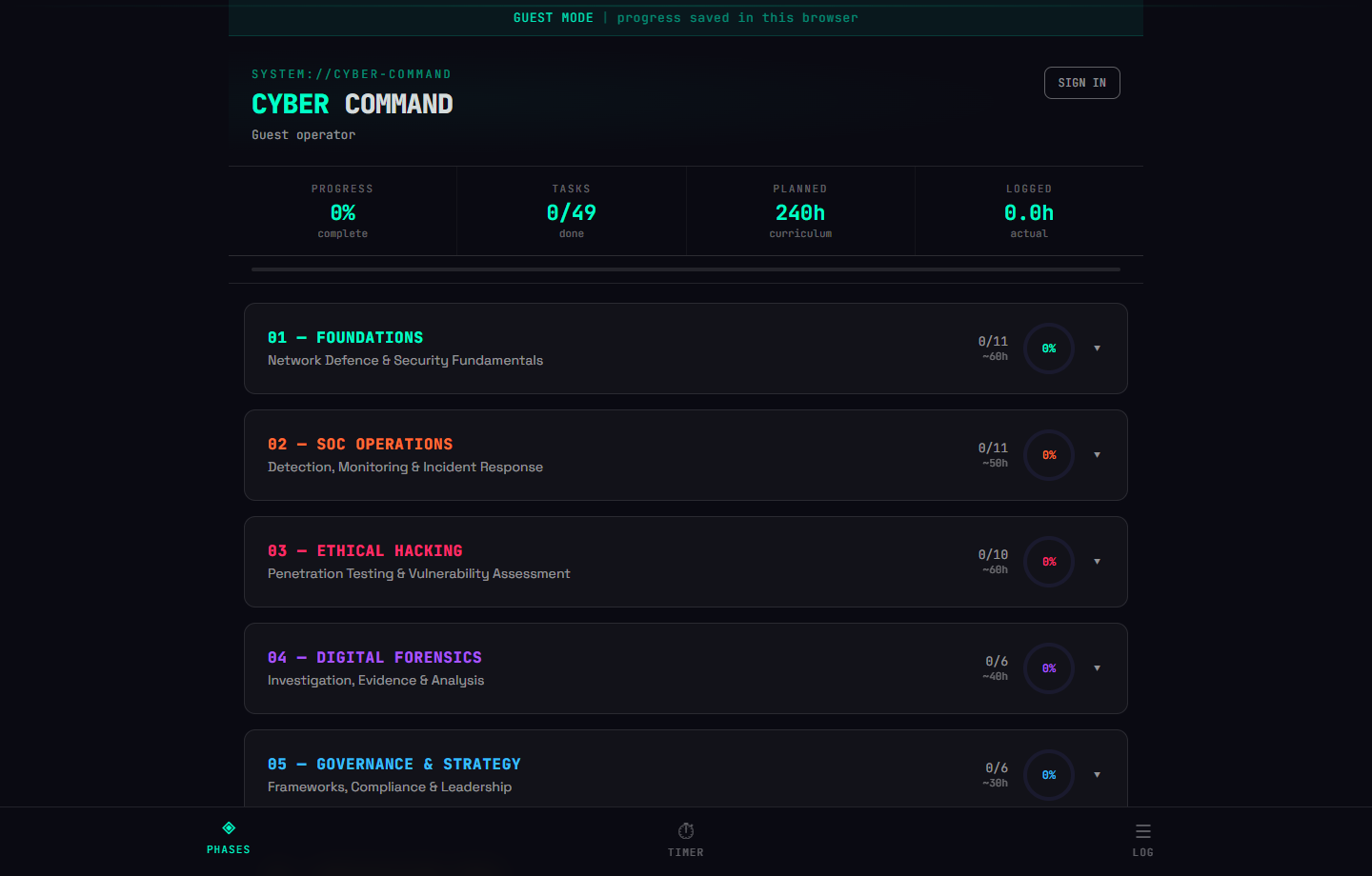 Live screenshot of Cyber Command Center dashboard in guest mode