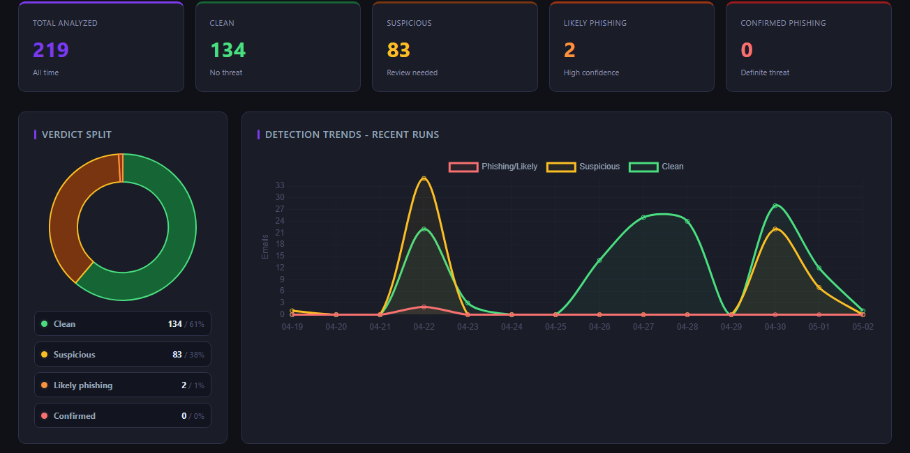 Live screenshot of PayShield payment scam firewall dashboard